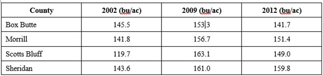 County yield data table for 2002, 2009, and 2012 in bushels per acre.