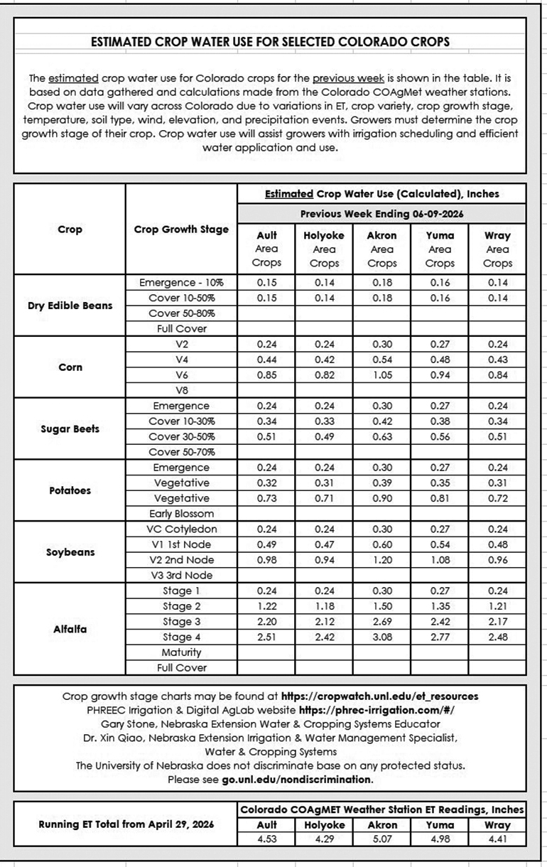 Estimated crop water use table for Colorado crops with growth stages, regions, and measurements.