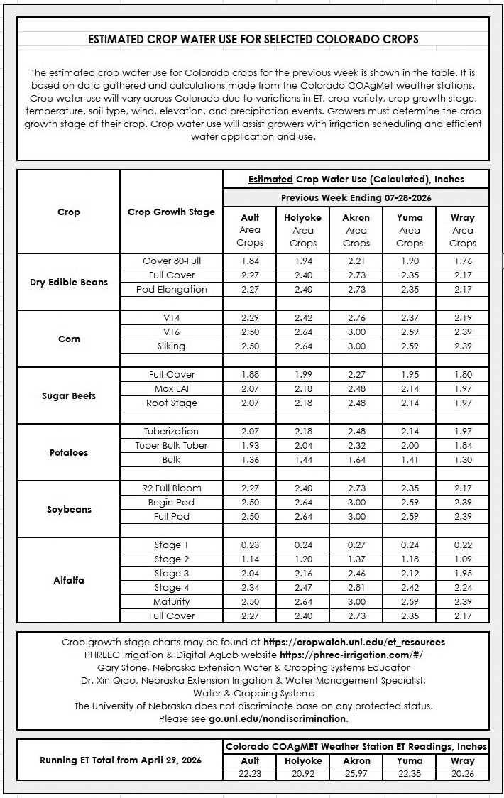 Estimated crop water use table for selected Colorado crops, showing calculated water requirements by crop type and county.