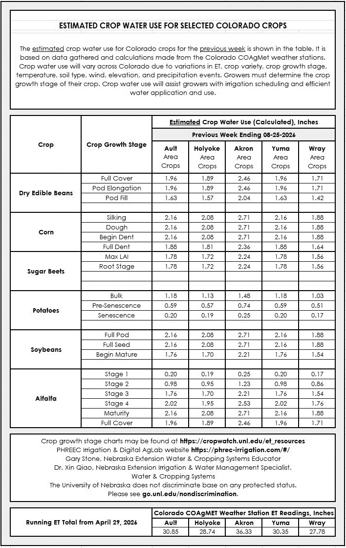 Table detailing estimated crop water use for selected Colorado crops under various growth stages and locations.