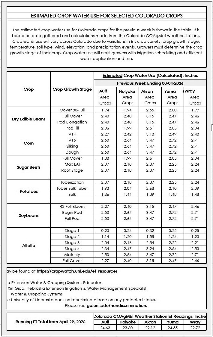 Estimated water use chart for Colorado crops, showing crop growth stages and inches of water used.