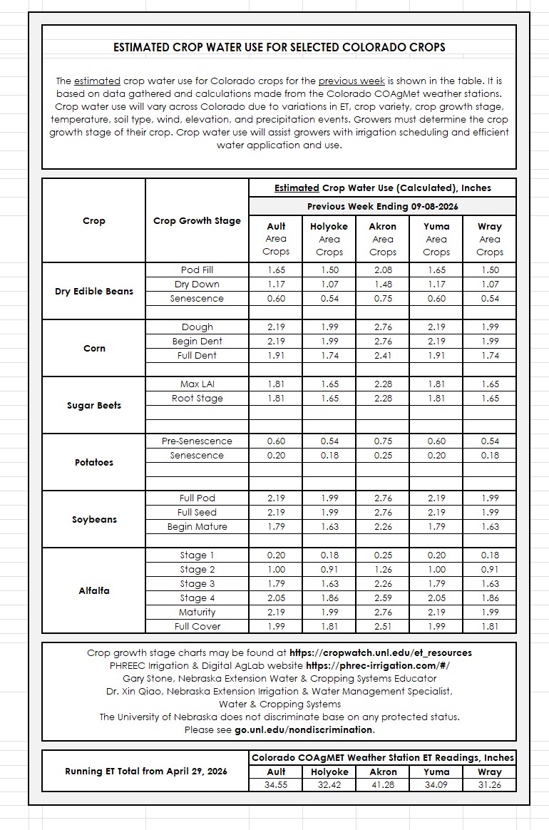 Estimated crop water use table for various Colorado crops, showing calculated data and crop growth stages.