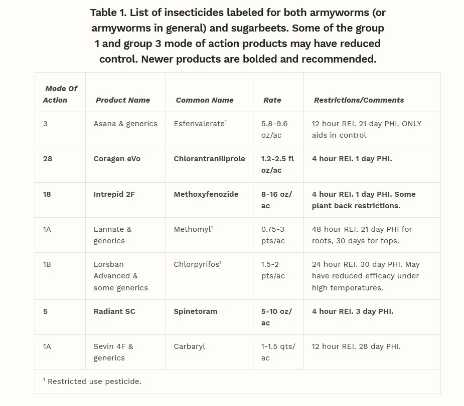 Table listing insecticides for armyworms and sugarbeets, with product names, rates, and restrictions.