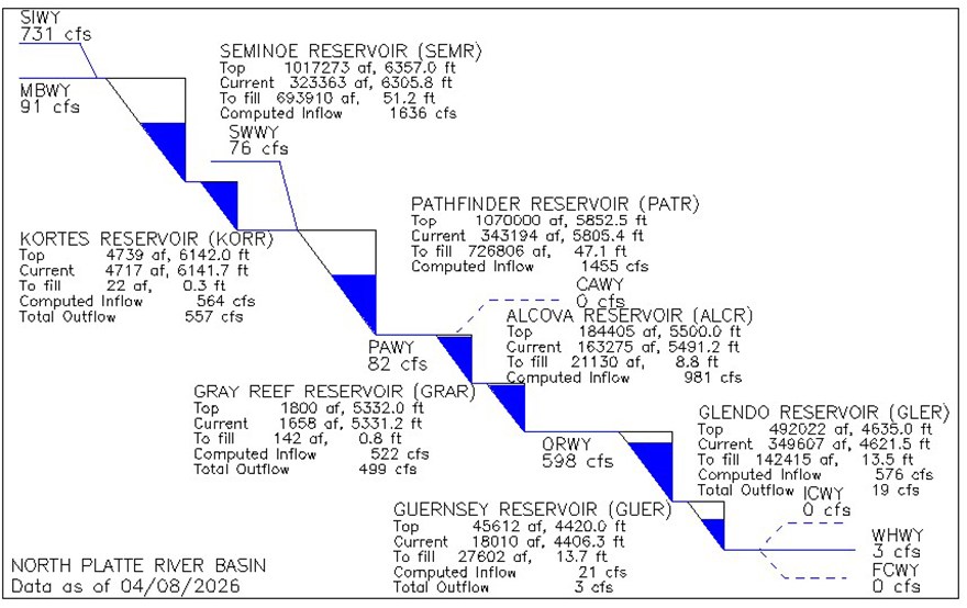 graph of water flow using a teacup method